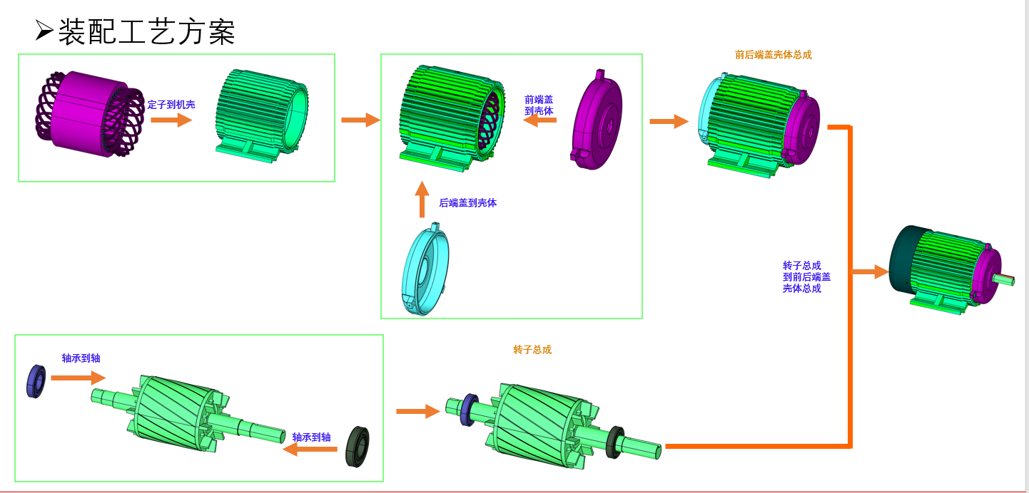DTAS3D尺寸公差分析及尺寸链计算软件:”电机2.png DTAS3D尺寸公差分析及尺寸链计算软件:”电机2.png