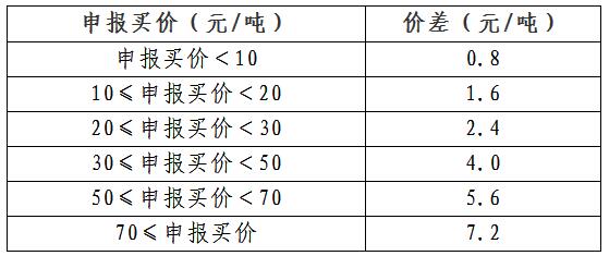 煤炭,煤炭价格,焦煤,焦炭,动力煤,焦炭价格,无烟煤,焦煤价格