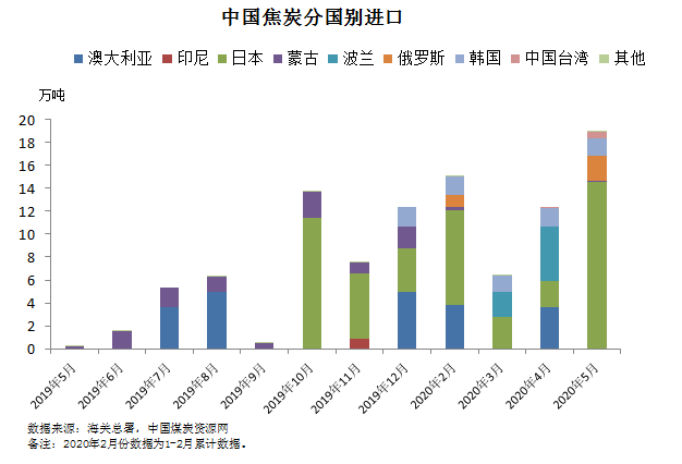 煤炭,煤炭价格,焦煤,焦炭,动力煤,焦炭价格,无烟煤,焦煤价格