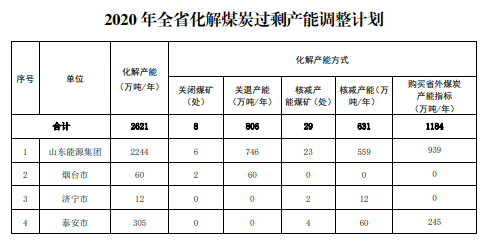 煤炭,煤炭价格,焦煤,焦炭,动力煤,焦炭价格,无烟煤,焦煤价格