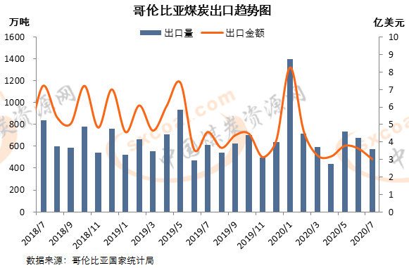 煤炭,煤炭价格,焦煤,焦炭,动力煤,焦炭价格,无烟煤,焦煤价格